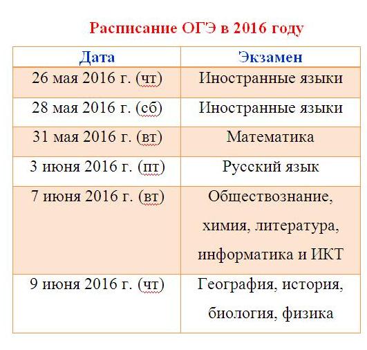 Когда экзамен по литературе огэ в 2018 году Когда экзамен по литературе огэ в 2018 году